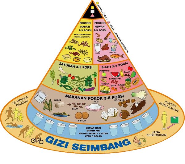 Beranda Gizi Seimbang